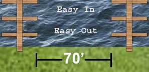 Boat slips at Bayview Boat Club on Lake Wisconsin with easy in , easy out